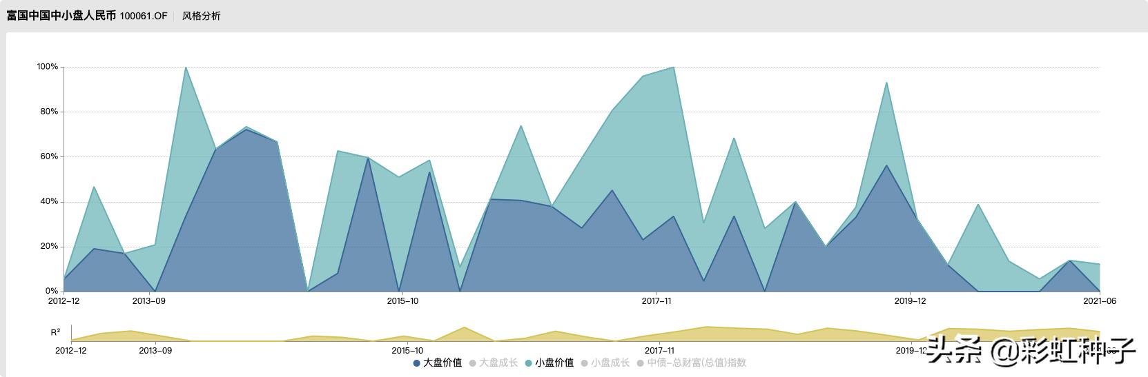富国基金01349,012060富国全球消费精选混合基金