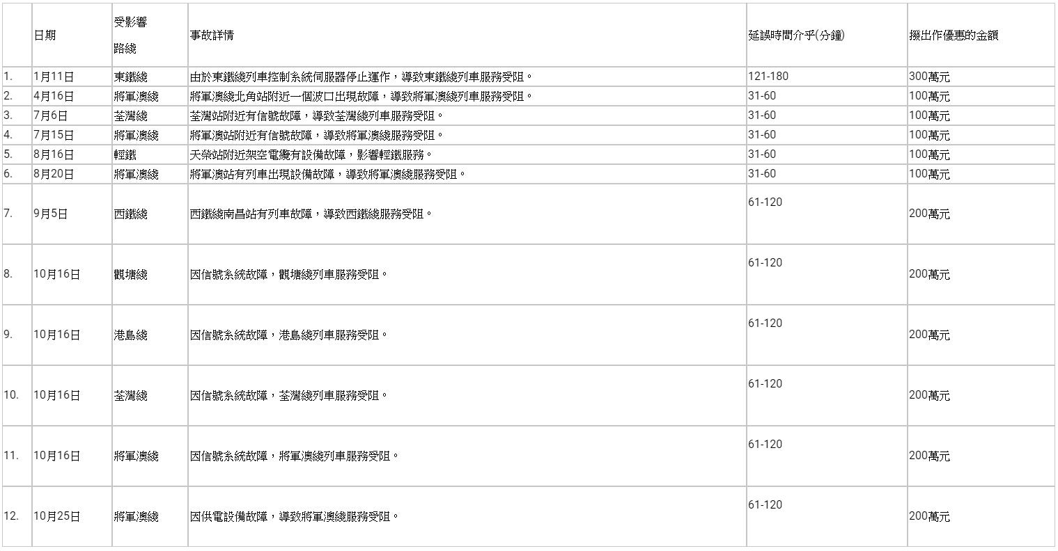 港铁能靠票价赚钱吗,港铁加价涨幅幅度