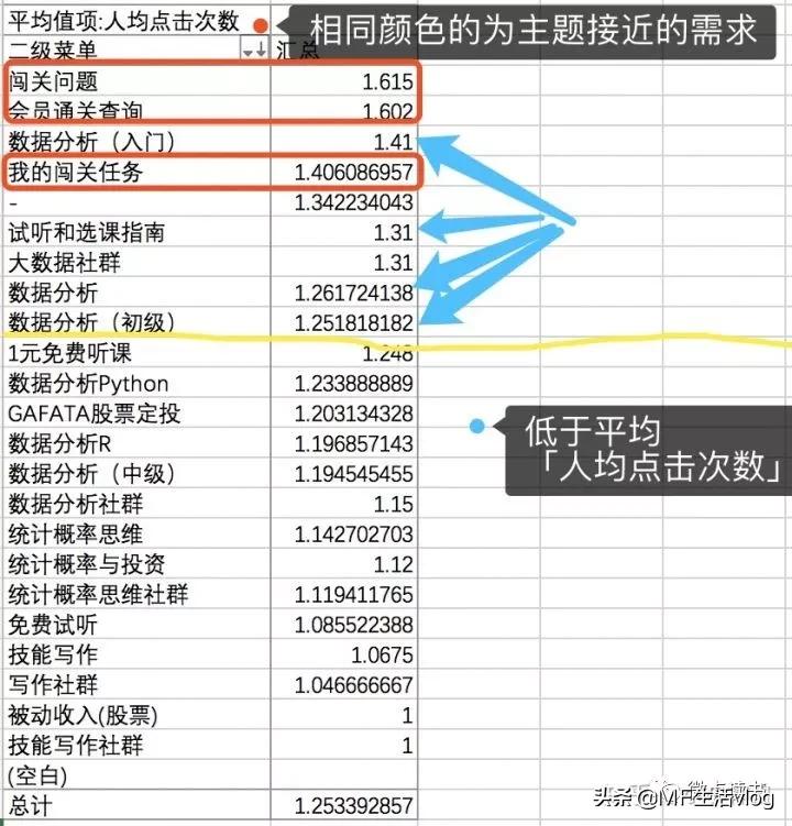 如何快速涨公众号粉,公众号靠内容涨粉有多难