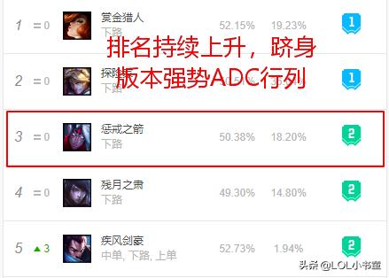 12.1lol韦鲁斯出装符文,jackeylove穿甲流韦鲁斯出装