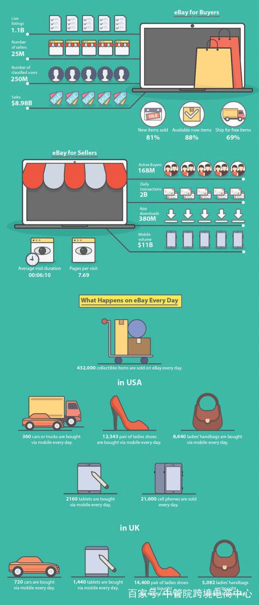 加盟跨境电商平台哪个最好,中东跨境电商哪个平台最好