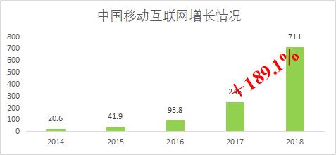 中国社交媒体平台分析报告,社交电商十大平台排名