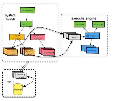 mysql开源web报表工具,python报表开源