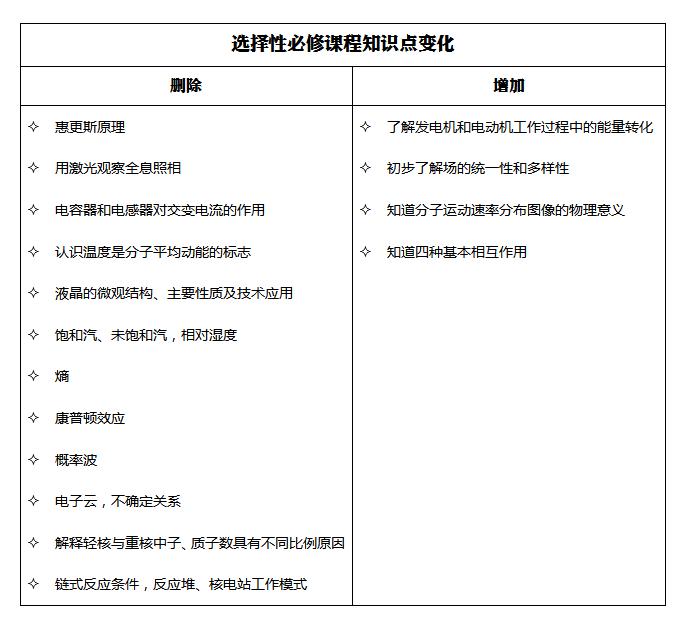 高中物理新教材曝光，变化居然这么大！