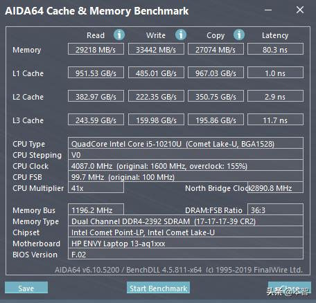 惠普hpenvy13十代酷睿怎么样,惠普ENVY13高性能轻薄本内外兼修