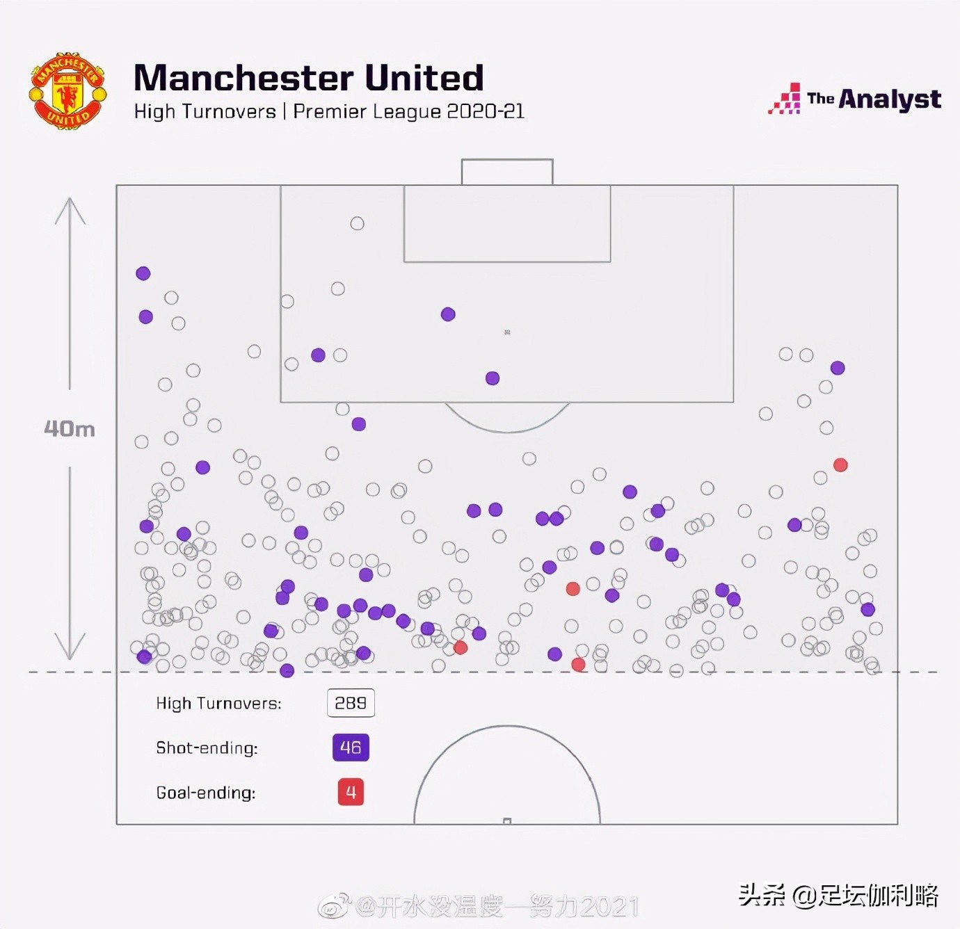 曼联如今的前场进攻效率够用吗,曼联的进攻战术跑位有问题