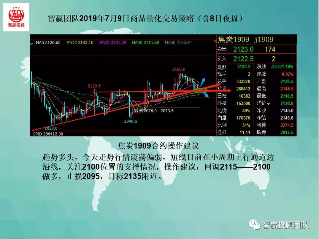 期货日内稳赢交易策略,期货短线量化交易策略