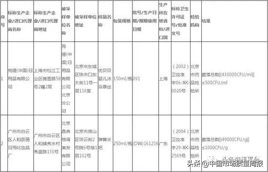 深陷起诉罚款与舆论的风口,克缇的“锅”究竟还能甩给谁?