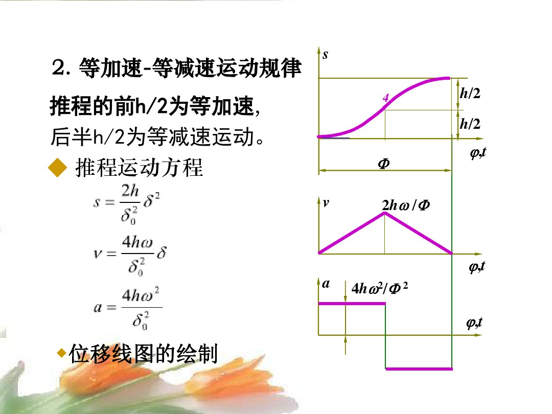 凸轮机构种类及图片,凸轮机构简介大全