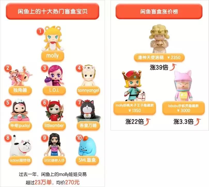 一个月花掉一套房！比炒鞋还疯狂的“炒娃”，要掏空00后的钱包