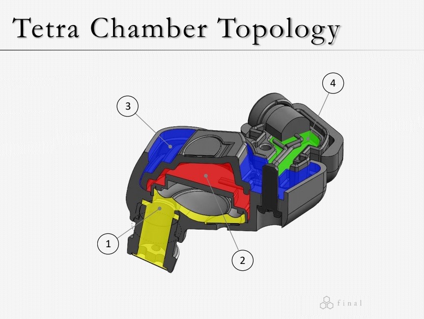全铍振膜呈现通透自然音色，FinalA8000旗舰入耳耳机｜硬核测评