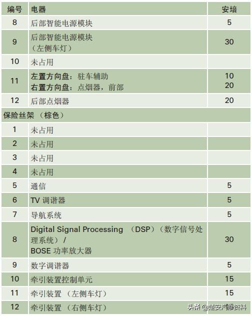奥迪a4大灯保险丝在哪个位置,奥迪a6远光灯保险丝位置示意图