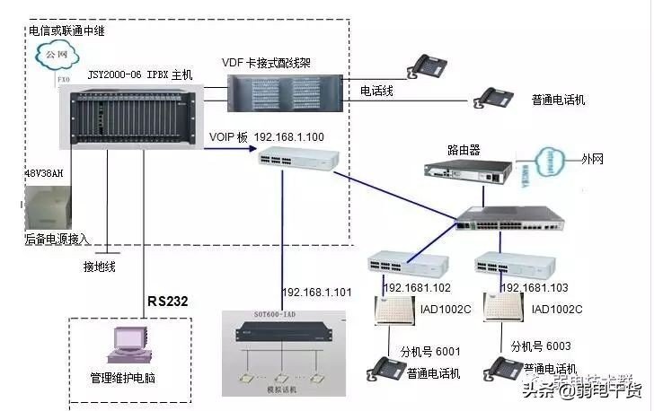 电话程控交换机的安装调试,程控交换机安装教程