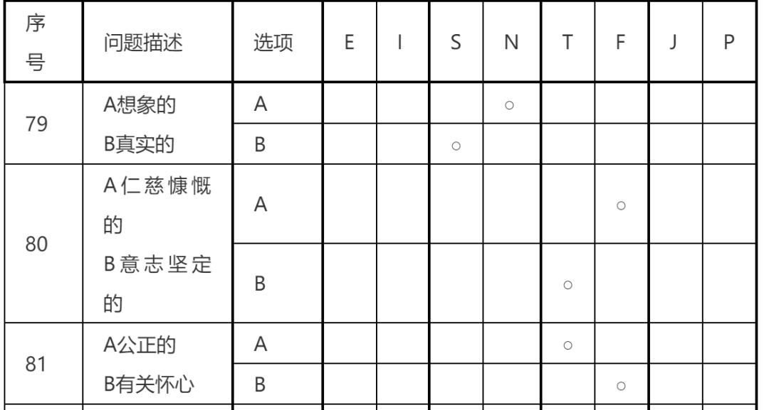 职业生涯规划篇第二部分职业认知,职业发展目标与职业规划区别