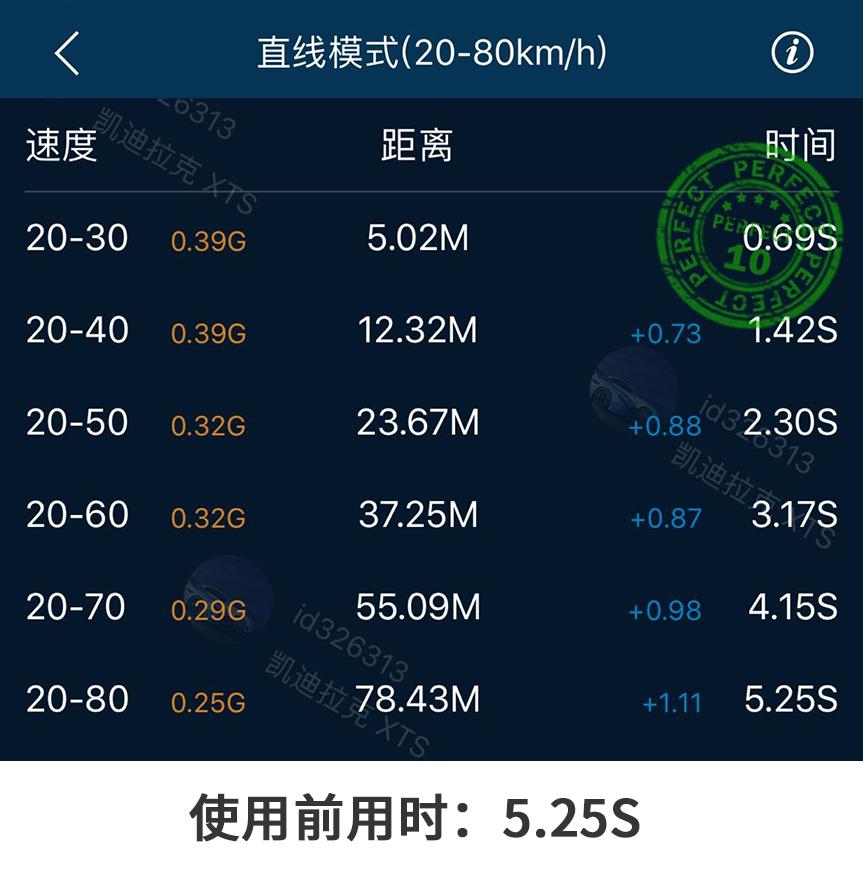 燃油宝真的可以消除积碳,燃油宝到底能不能除积碳
