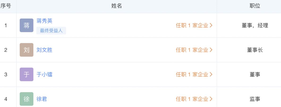 成立一年将赴美上市,医道国际能玩转SPAC的资本“盲盒”游戏吗?