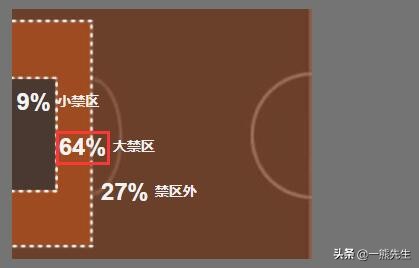 教父振作起来,谢菲尔德联升级