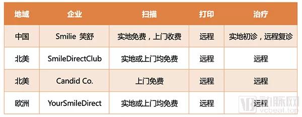 互联网诊所怎么才正规,如何进行互联网诊疗