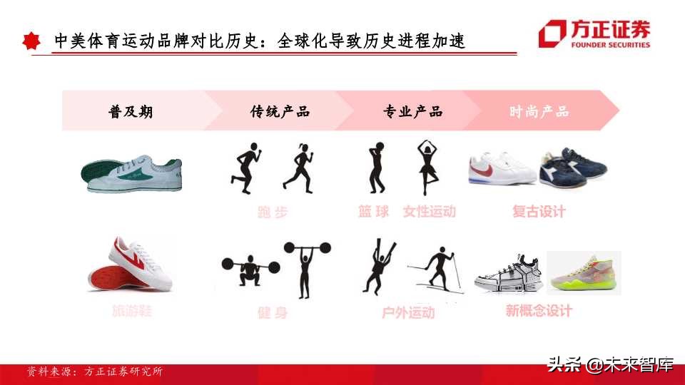 全球运动品牌排行,世界运动品牌市值变化史