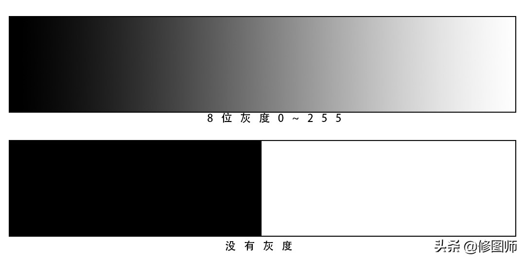 photoshop发展史1987到2021年,ps变迁史