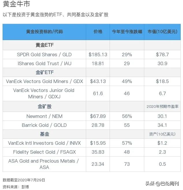 黄金当前投资,黄金前景明朗多种策略可供选择