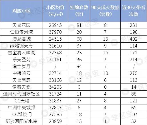 成都攀成钢大平层二手房,成都锦江区攀成钢270平豪宅
