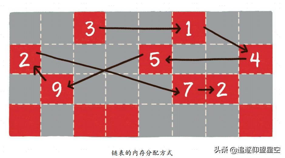 什么是数据结构和算法分析,数据结构和算法在哪里学习最好