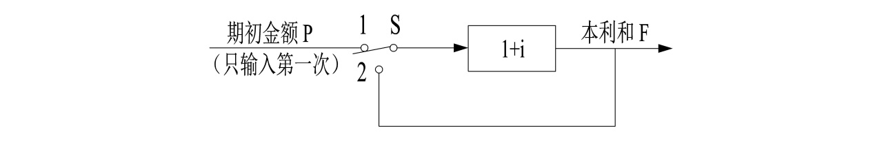 世界五大学习方法之跨界学习法（思维网之正反馈）