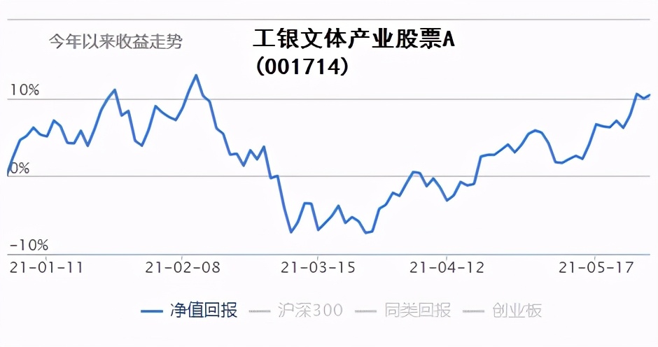 公募reits来啦值得投资吗,即将上市的reits基金有哪些