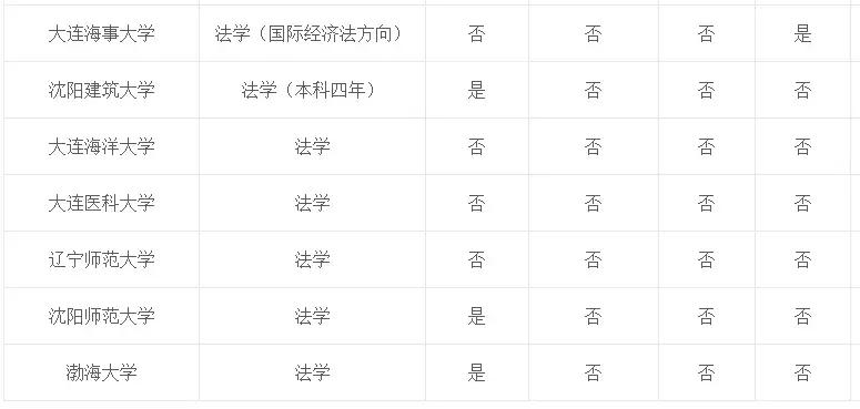 专业介绍及适用范围,法学和法律专业