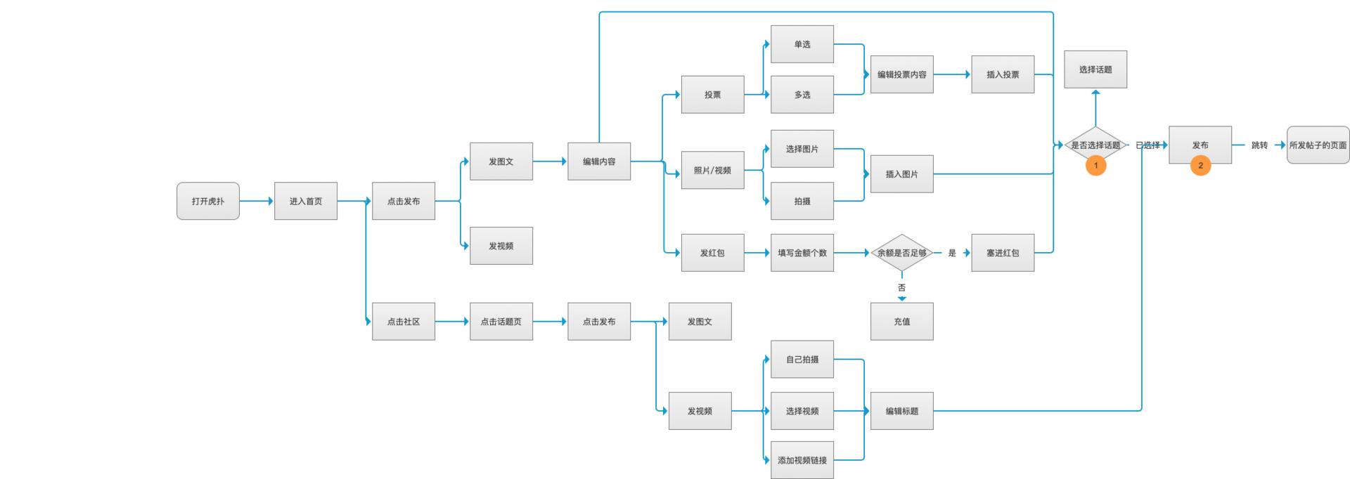 虎扑的产品分析报告,虎扑体育的分析报告