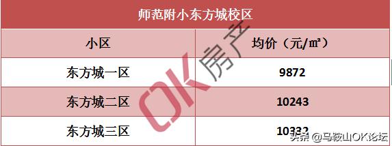 马鞍山二手房房价全国第一,马鞍山二手房特价房出售