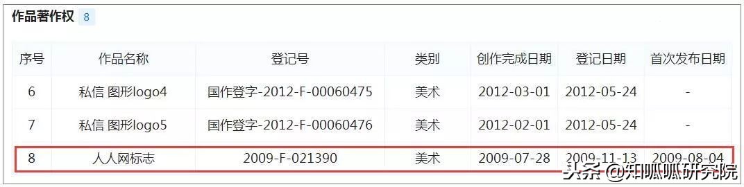 现在的你还记得我吗,人人账号找回