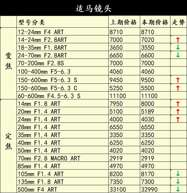 佳能5d4二手相机的价格,佳能5d4二手为什么跌价那么厉害