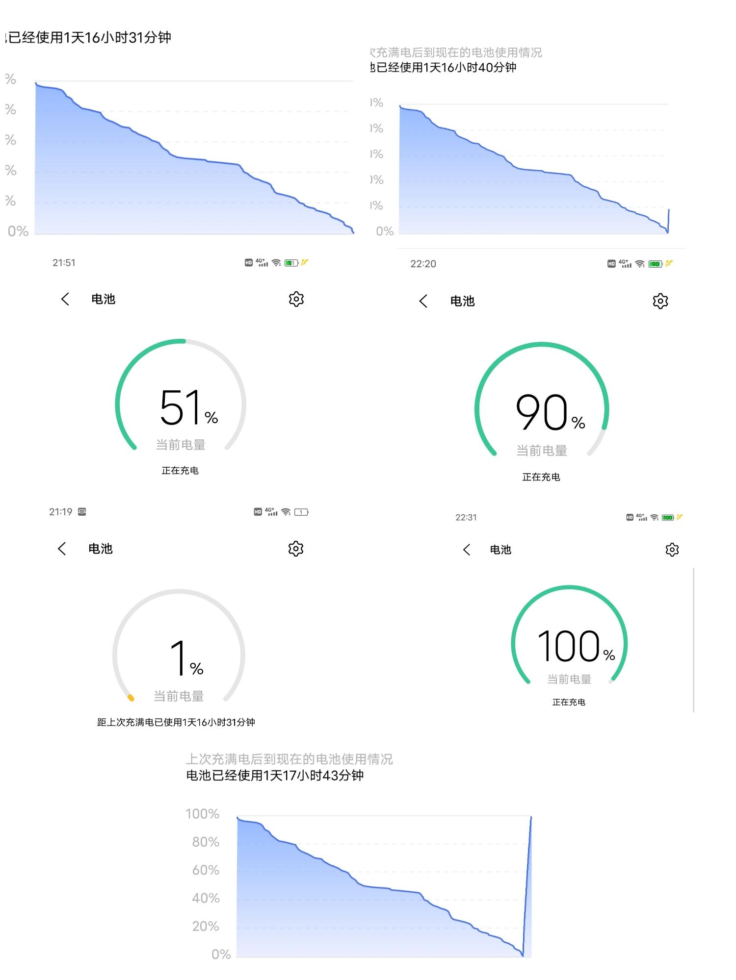 vivoT1性能评测,vivot1测评优缺点最新