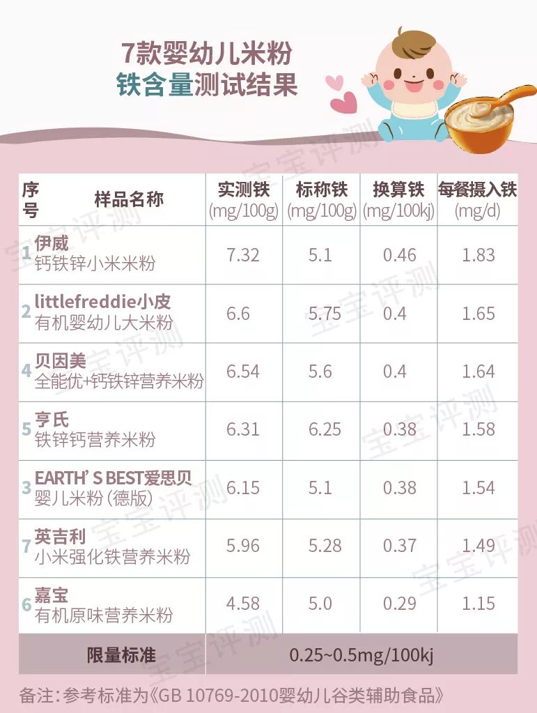 什么牌子的高铁米粉适合母乳宝宝,6个月宝宝高铁米粉排行榜