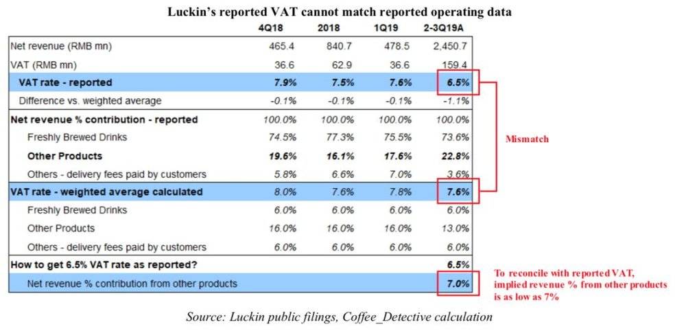 浑水公司做空瑞幸咖啡赚了多少钱,浑水瑞幸咖啡做空报告主要内容