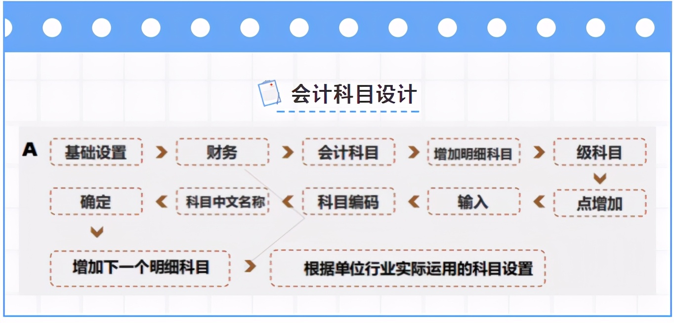 财务人在用的台账管理系统,用友财务软件第二年怎么开账