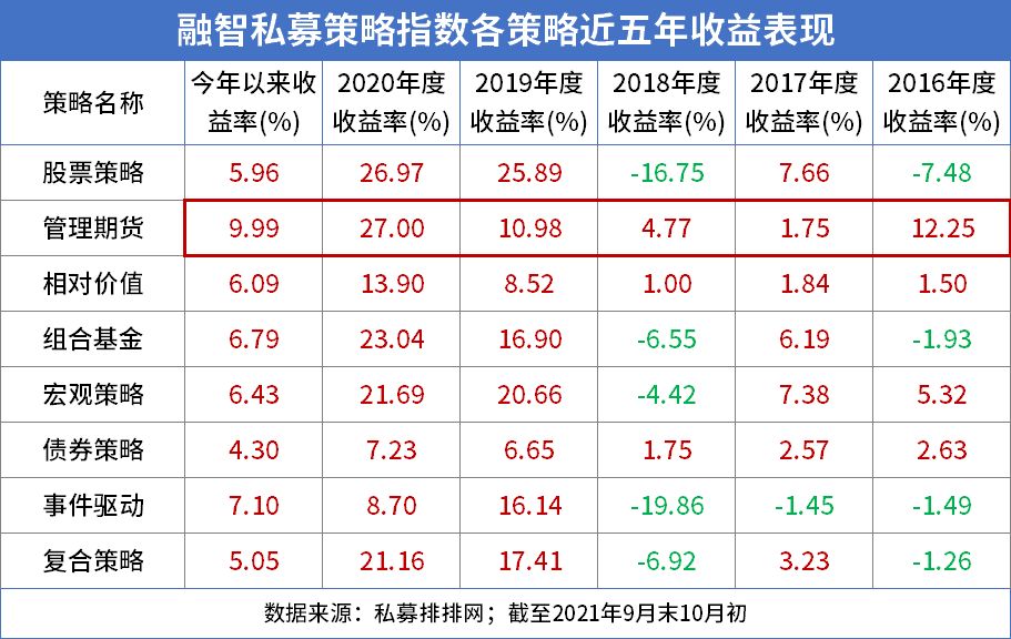 危机阿尔法攻略,危机阿尔法