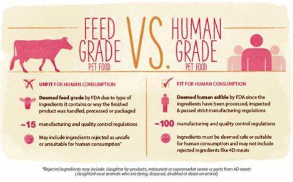 买贵的猫狗粮反而更省钱？