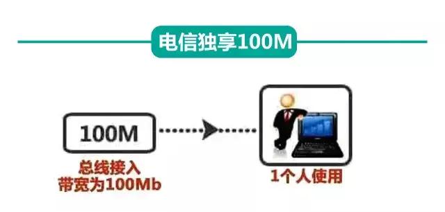 最权威的网速测速,中国电信宽带官方测速