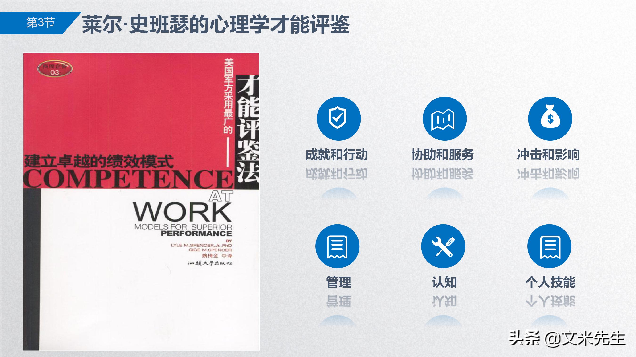 手把手教你胜任能力模型,岗位胜任力模型怎么做