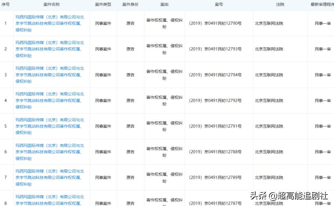 宝石老舅野狼disco还是那么洗脑,老舅野狼disco完整版歌词