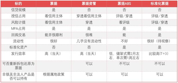 快速了解银行票据市场知识和业务,银行票据业务遇到的困难与建议