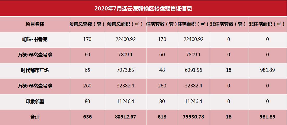 连云港最新楼市价格,连云港楼市怎么看