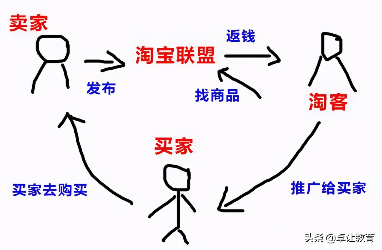 除了淘客还能做什么兼职,除了淘宝客还能做什么兼职