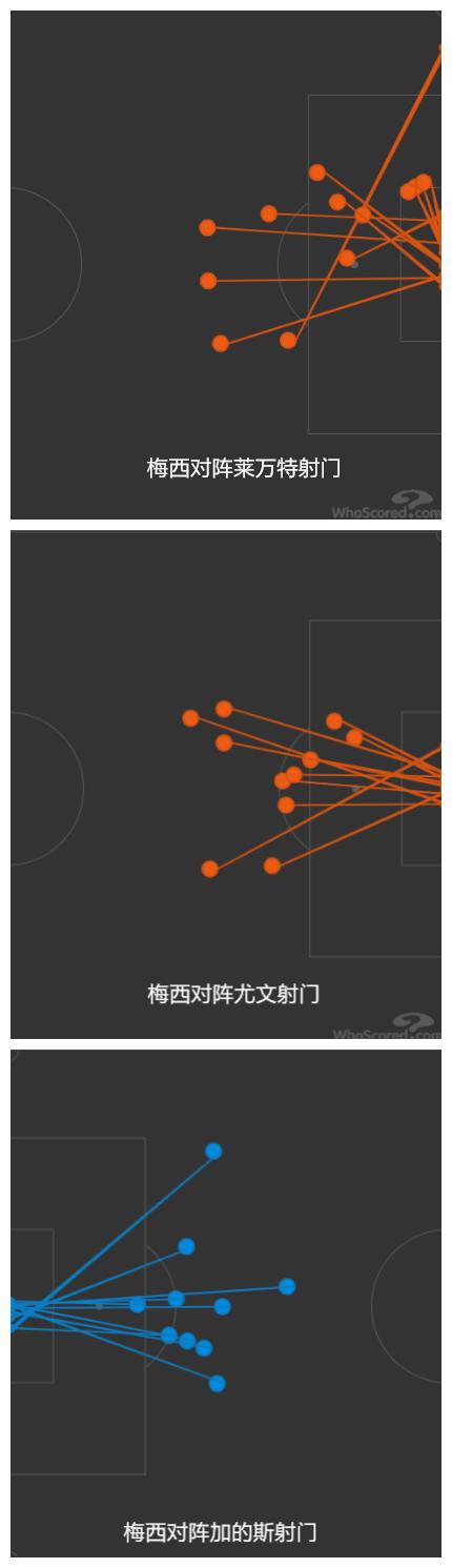 梅西3射2传完整,梅西3球