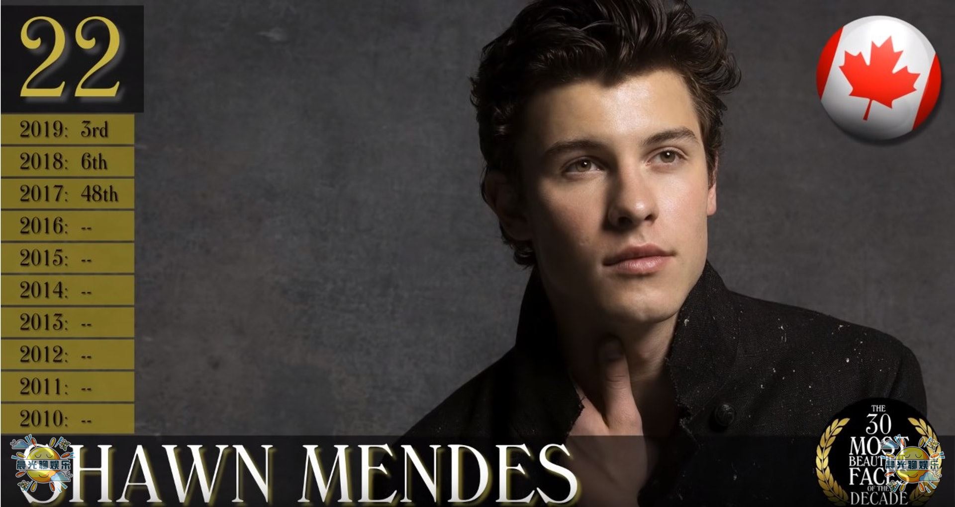 全球公认十大最帅的男人,23年世界上最帅的男人全球排名