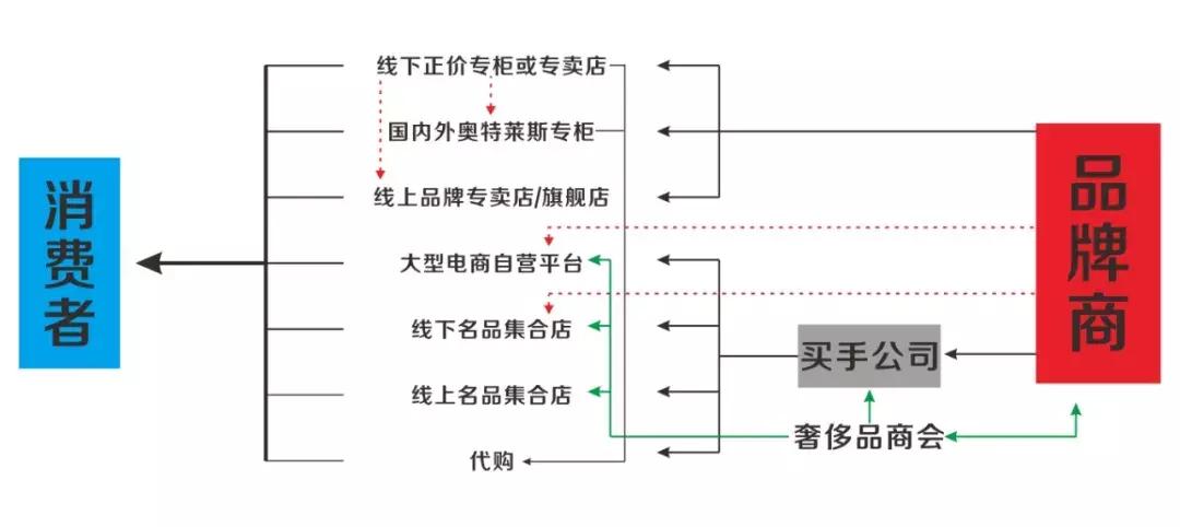 奢侈品制造的内幕,奢侈品大揭秘