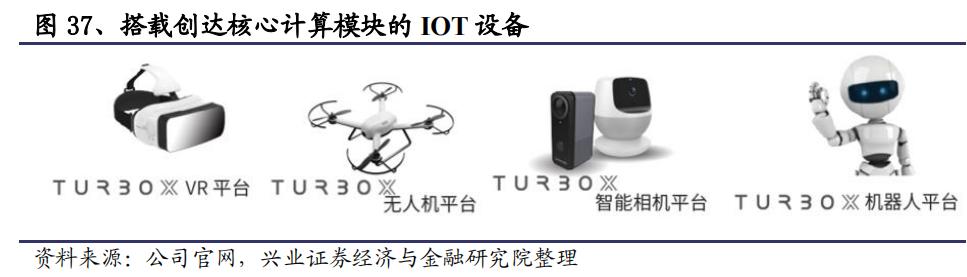 韭菜研究之软件集大成者——中科创达300496